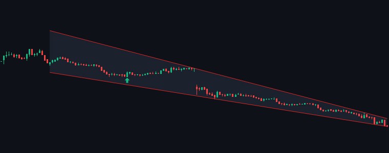 MUTHOOTFIN Falling Wedge chart