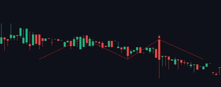 SSDL Double Top chart