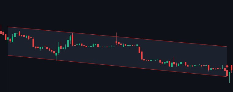 SOLARWORLD Descending Channel chart