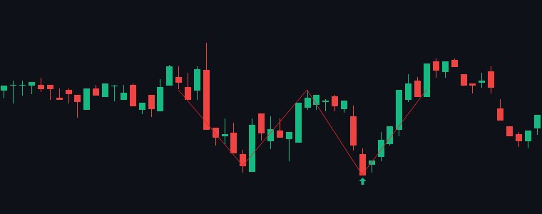PRINCEPIPE Double Bottom chart