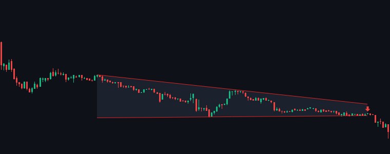 UTLSOLAR Descending Triangle chart