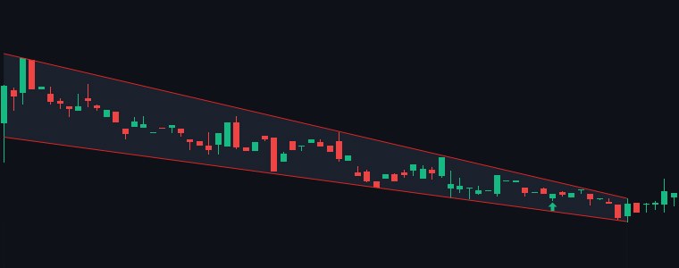LMW Falling Wedge chart
