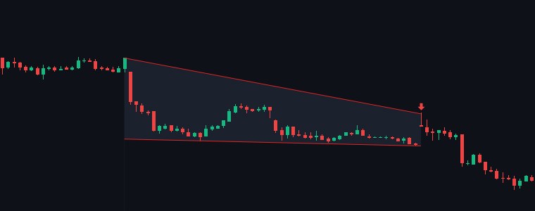 CYIENT Descending Triangle chart