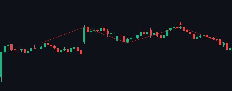 BSE Double Top chart