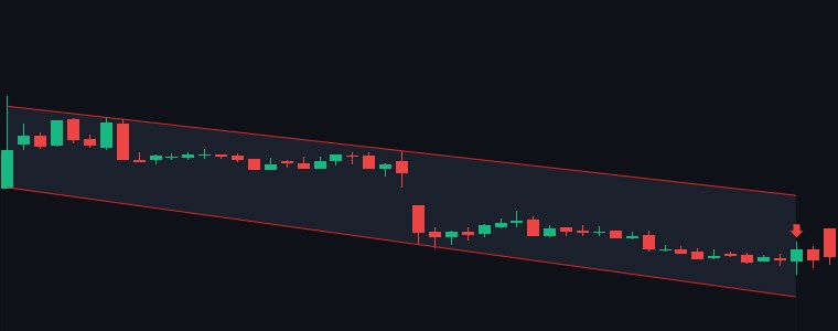 LATENTVIEW Descending Channel chart