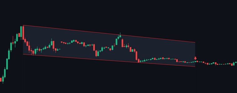 JAINREC Descending Channel chart