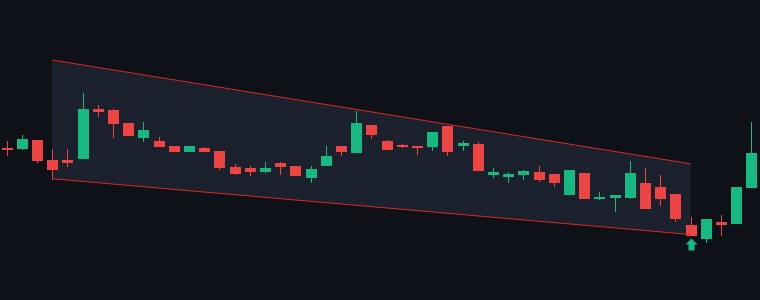 AEGISVOPAK Falling Wedge chart
