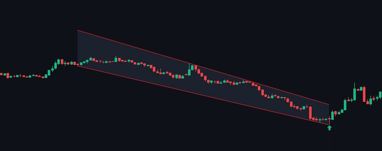 NETWEB Falling Wedge chart