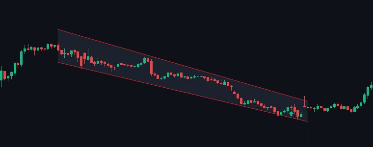 ENGINERSIN Falling Wedge chart