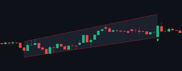 J&KBANK Ascending Channel chart