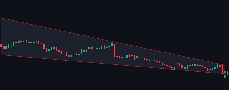 NAVA Falling Wedge chart
