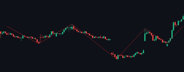 HINDPETRO Inv. Head & Shoulders chart