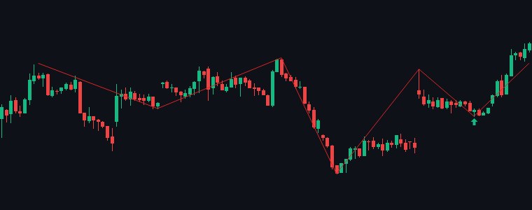 GMRAIRPORT Inv. Head & Shoulders chart