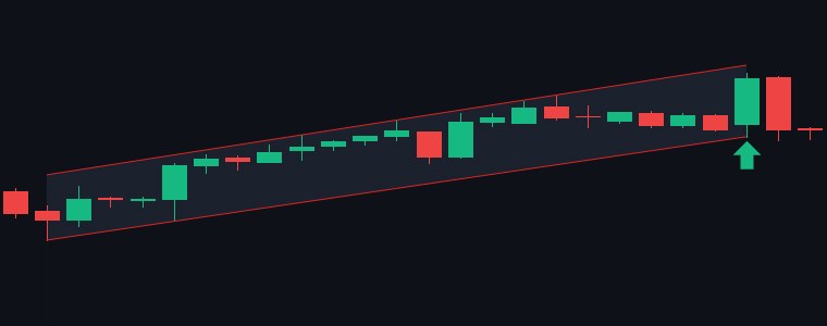APARINDS Ascending Channel chart