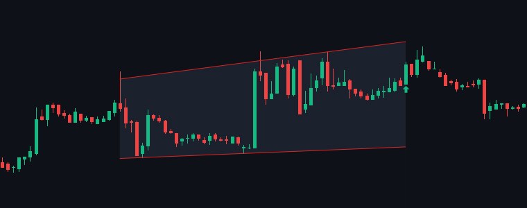 JAINREC Ascending Channel chart