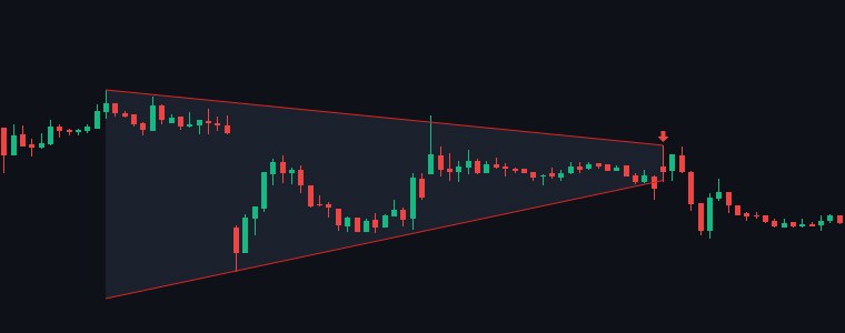 OLAELEC Symmetrical Triangle chart