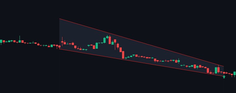 RHIM Falling Wedge chart