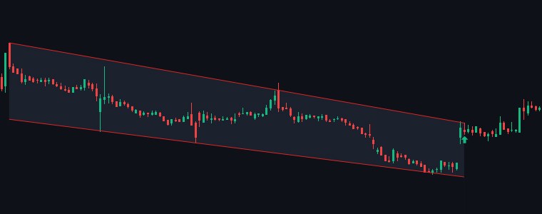 ITI Falling Wedge chart