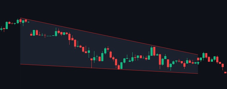 360ONE Falling Wedge chart