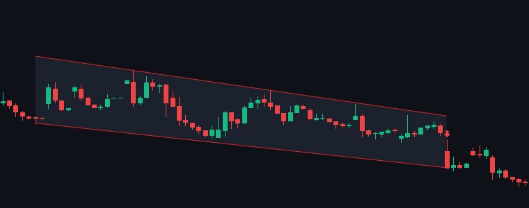 NLCINDIA Descending Channel chart