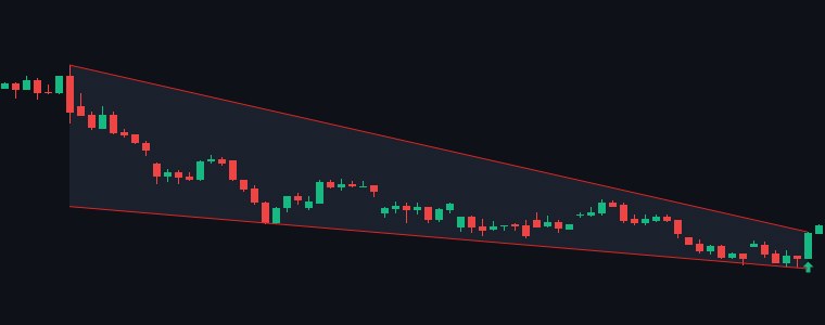 HDFCAMC Falling Wedge chart