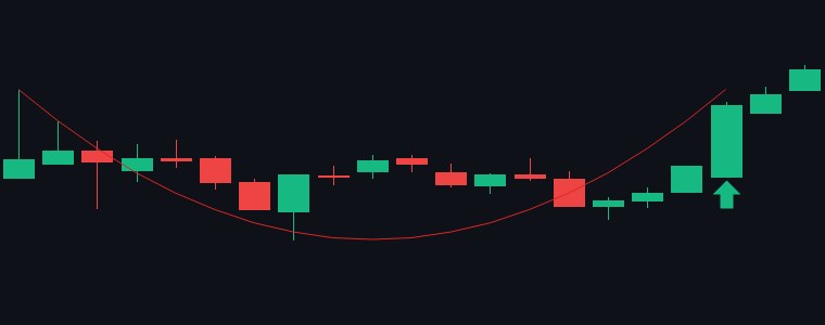 WELSPUNLIV Rounding Bottom chart