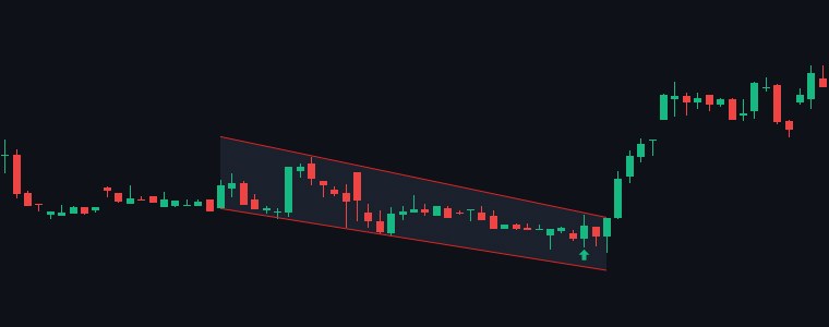 AEGISVOPAK Falling Wedge chart