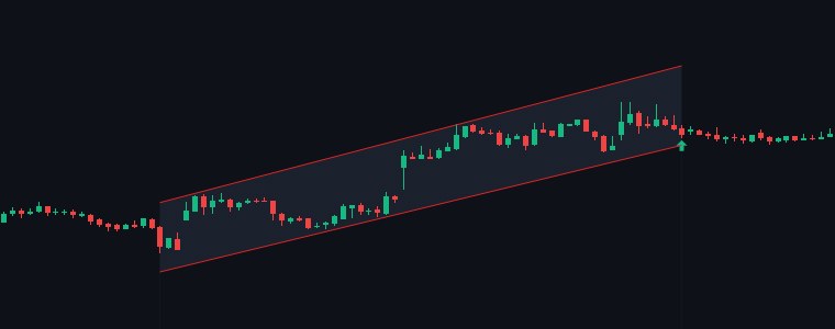 REDINGTON Ascending Channel chart