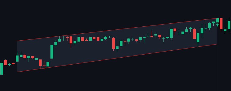 CARBORUNIV Ascending Channel chart
