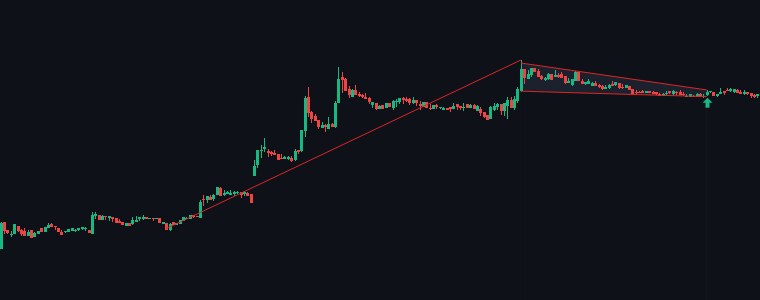 NIACL Bull Flag chart