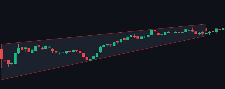 TATAELXSI Rising Wedge chart