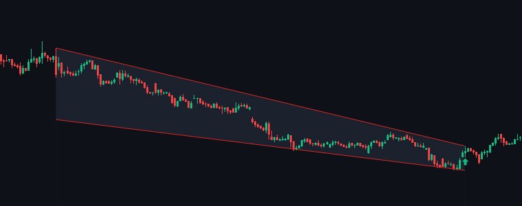 GLAXO Falling Wedge chart