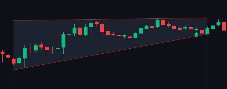 OLECTRA Ascending Triangle chart