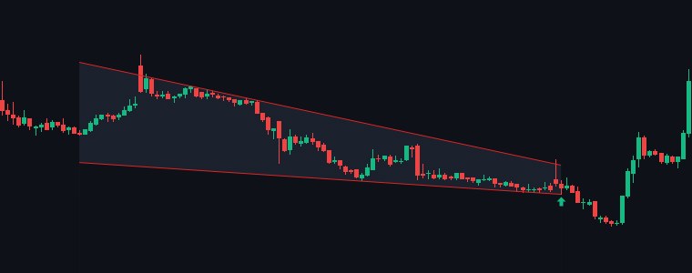 ATGL Falling Wedge chart
