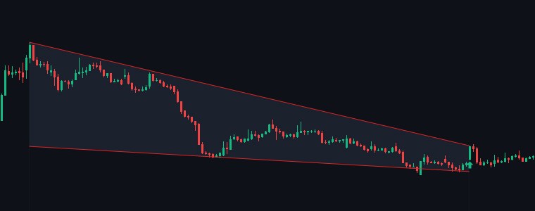 GESHIP Falling Wedge chart