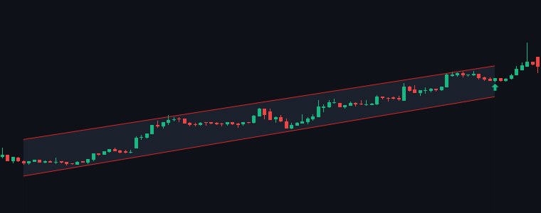 GVT&D Ascending Channel chart