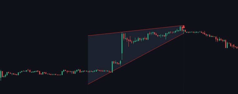 POLICYBZR Rising Wedge chart