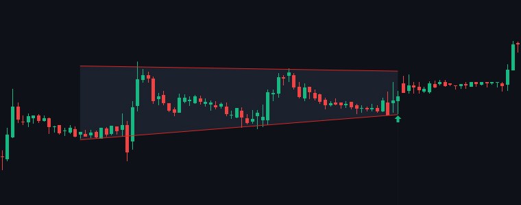 MEDANTA Ascending Triangle chart